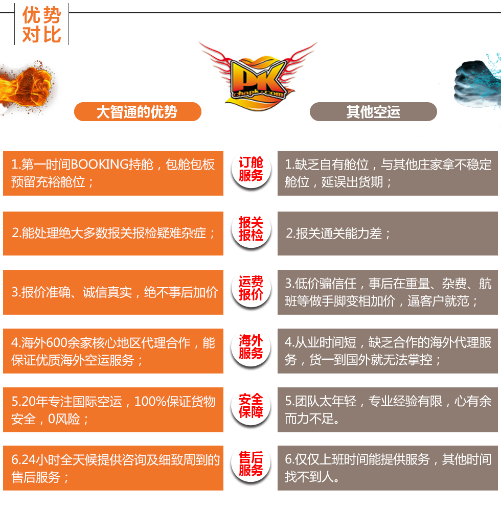 深圳國際空運