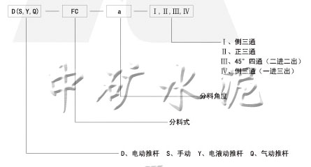  電動(dòng)、手動(dòng)、電液動(dòng)、氣動(dòng)三、四通分料閥
