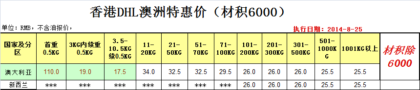 澳洲國際快遞
