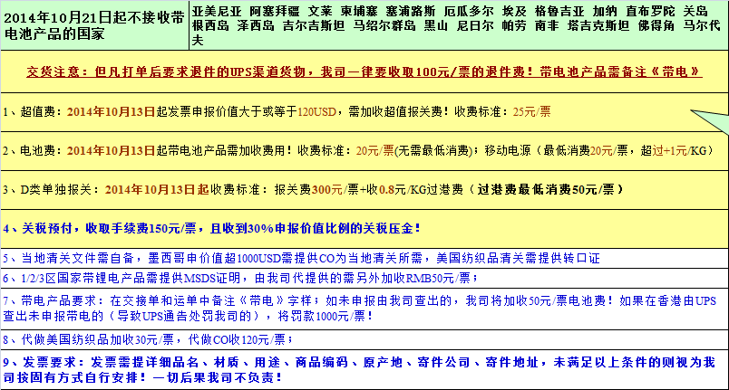 UPS國際快遞