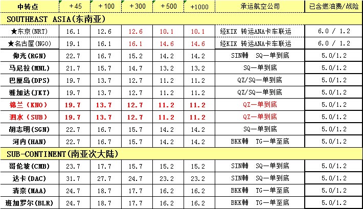 深圳國際空運價格