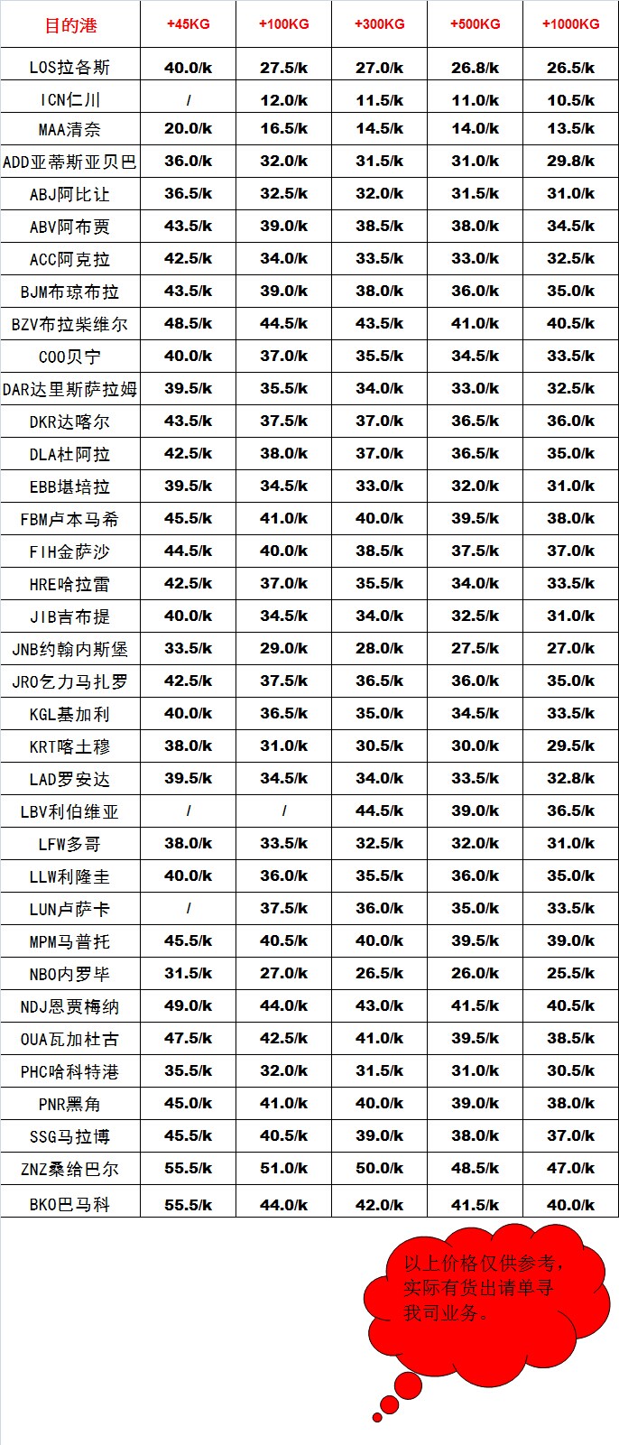 深圳國際空運價格