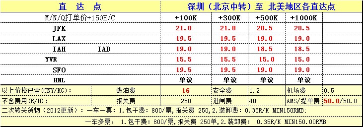 美國(guó)空運(yùn)價(jià)格---大智通國(guó)際空運(yùn)