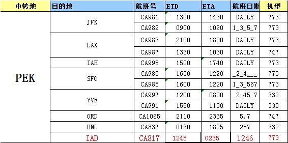 美國(guó)空運(yùn)價(jià)格