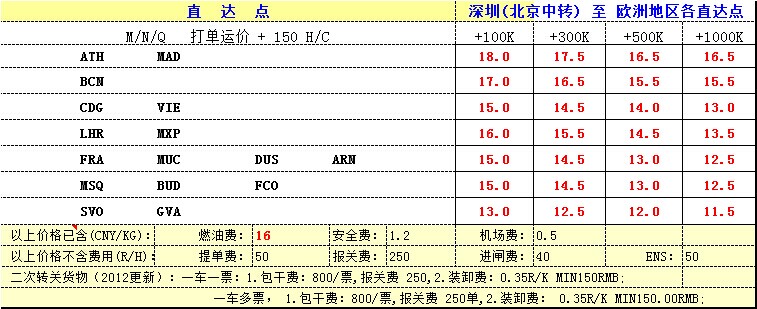 深圳空運到歐洲