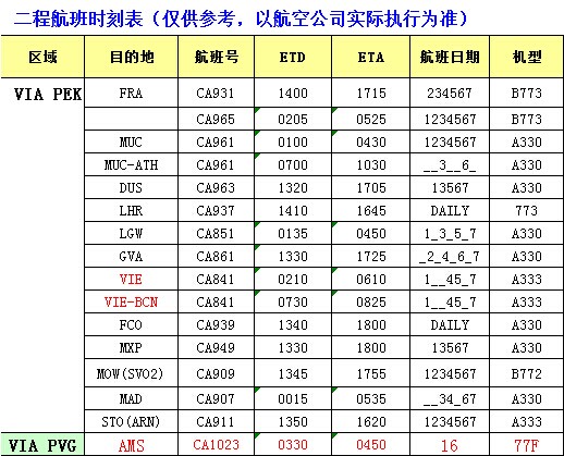 歐洲空運價格