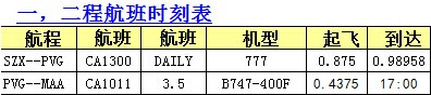 深圳到馬德拉斯空運
