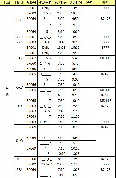 美國(guó)空運(yùn)專線,美國(guó)空運(yùn)價(jià)格,深圳大智通