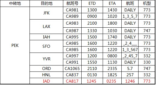 二程航班時刻表（僅供參考，以航空公司實際執行為準），深圳大智通