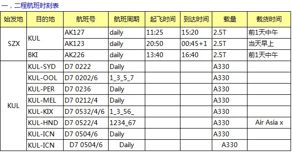 AK 深圳始發 亞洲空運專線最新國際空運價格表,深圳大智通