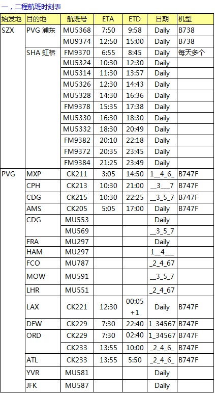MU航空 深圳始發 歐美亞澳最新國際空運價格查詢表,大智通