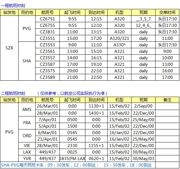 CZ南航SZX-PVG-LAX中轉(zhuǎn) 南美線最新空運價格表,深圳大智通