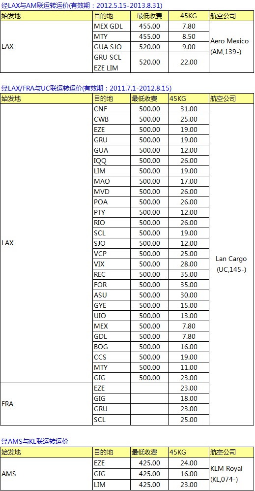 CZ南航SZX-PVG-LAX中轉(zhuǎn) 南美線最新空運價格表,深圳大智通