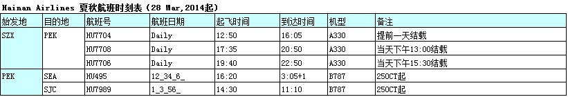 深圳市大智通國(guó)際貨運(yùn)代理有限公司
