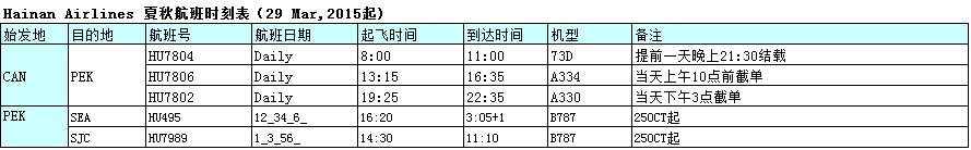廣州飛，廣州國(guó)際空運(yùn)，廣州空運(yùn)出口